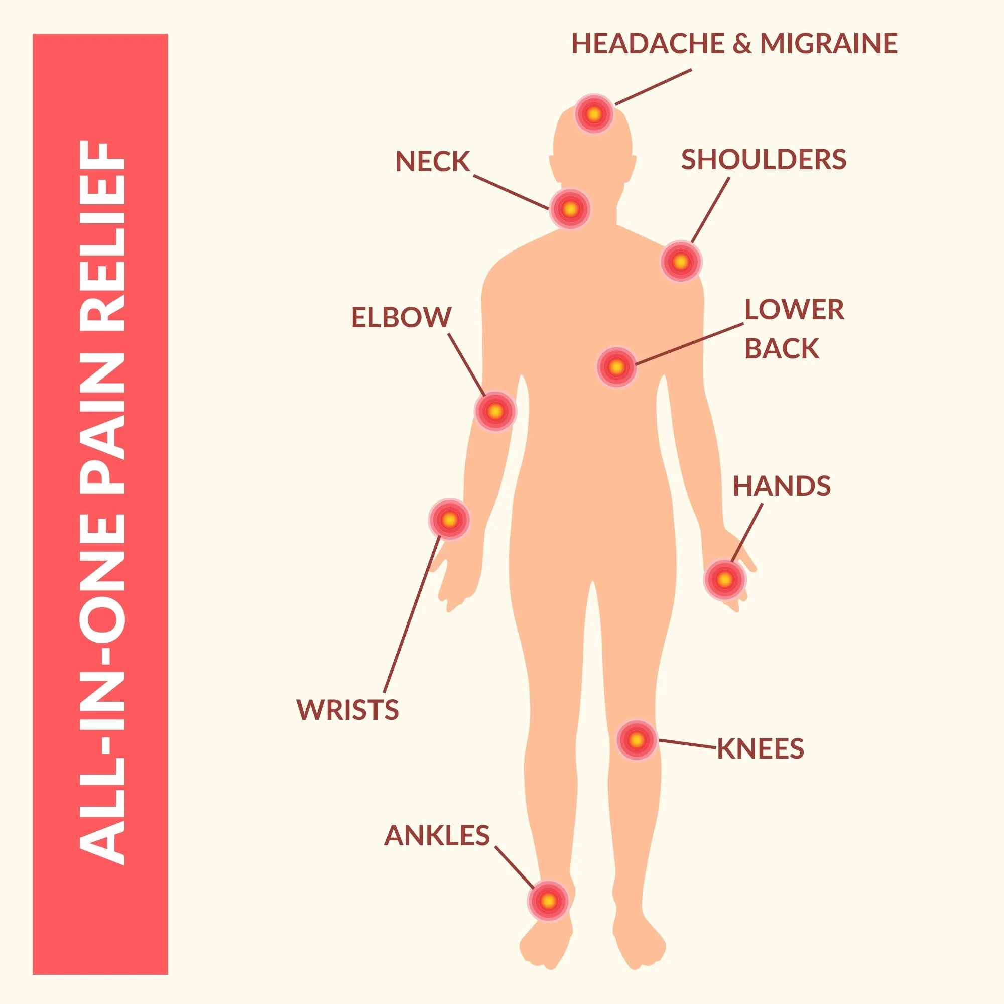 All-in-one Pain Kit - Image 9