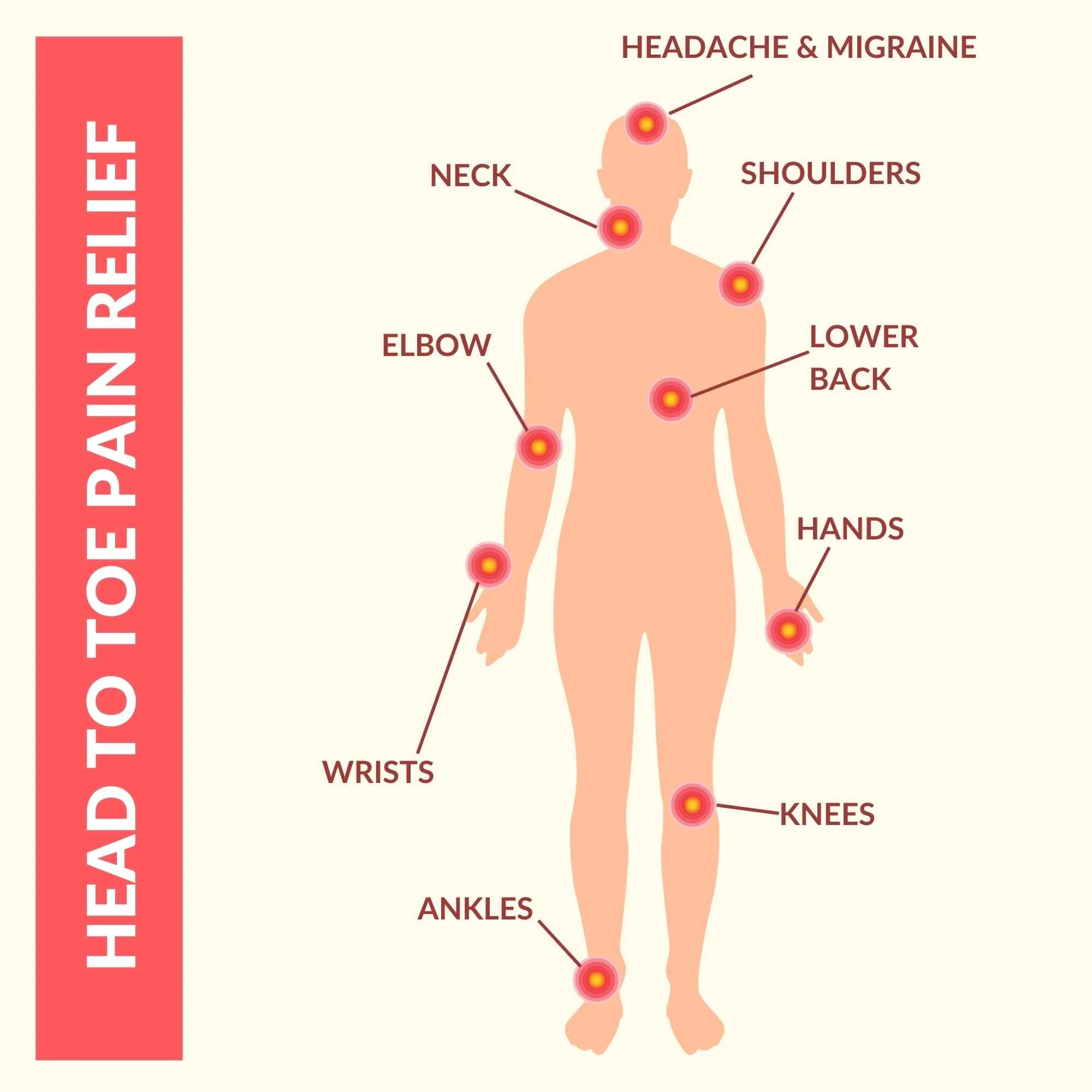 Head-to-Toe Pain Kit - Image 10