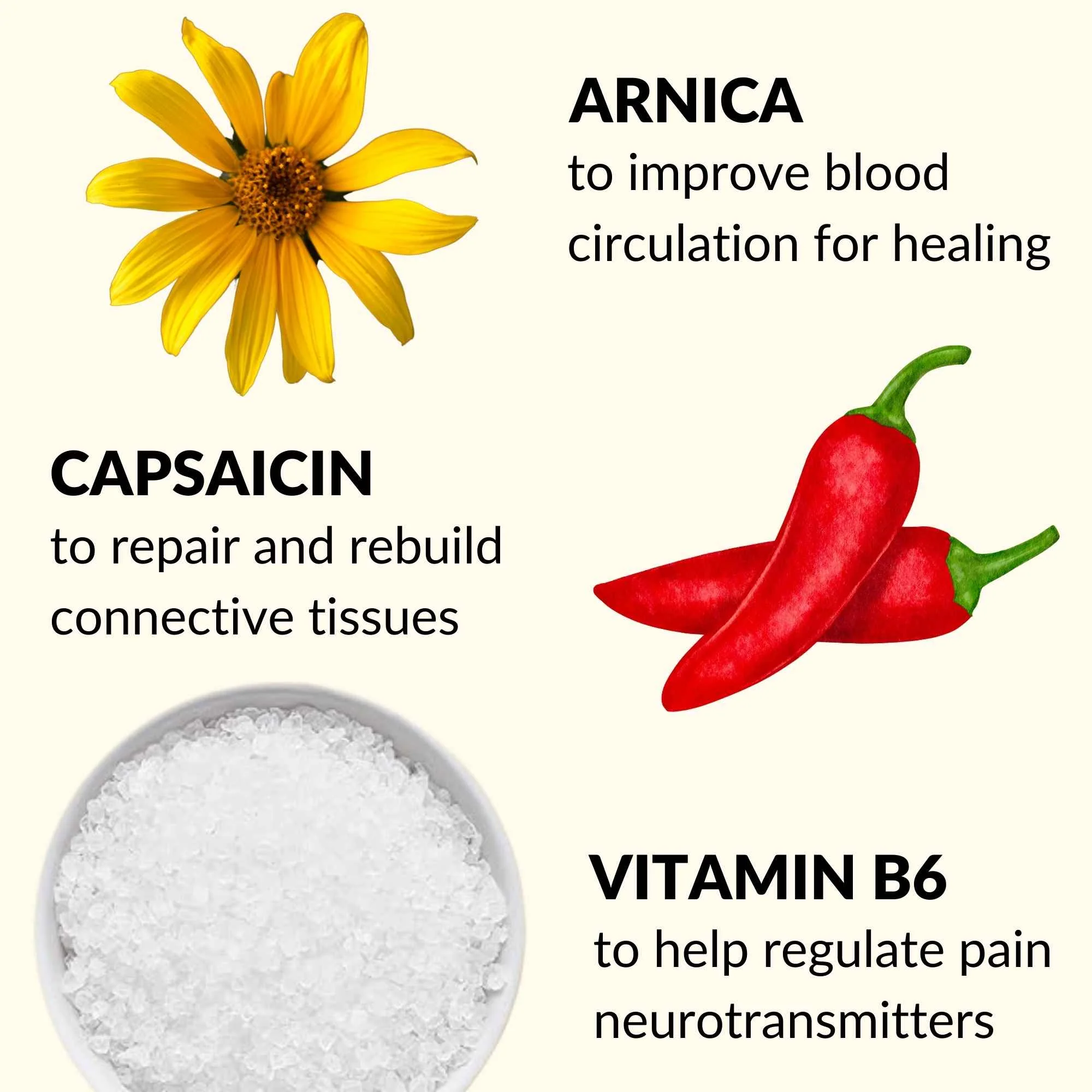 Joint Pain Kit - Image 4