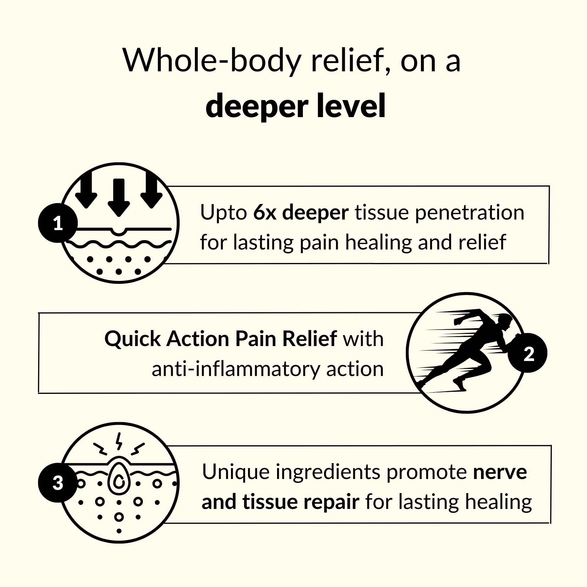 Joint Pain Kit - Image 8